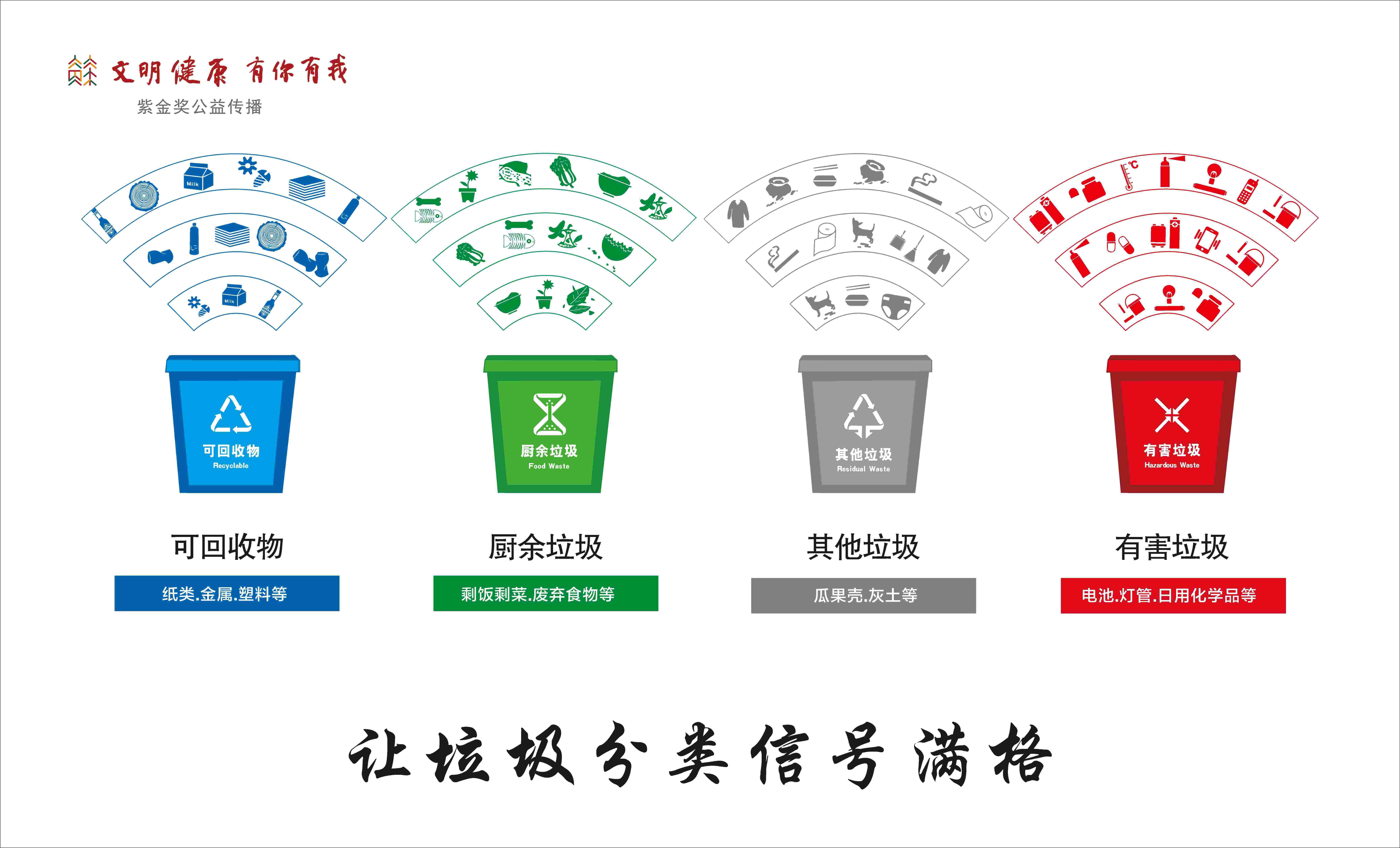 垃圾分类-10-城市管理【图】